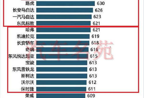 汽车品牌实力排名（最全榜单）