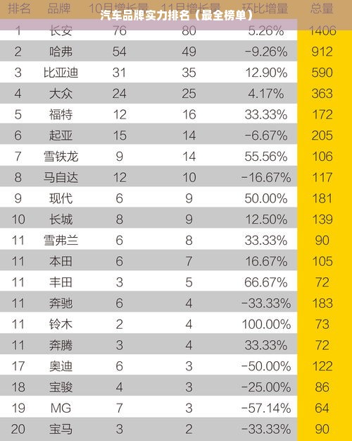 汽车品牌实力排名（最全榜单）