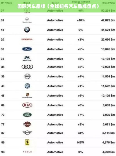 国际汽车品牌（全球知名汽车品牌盘点）