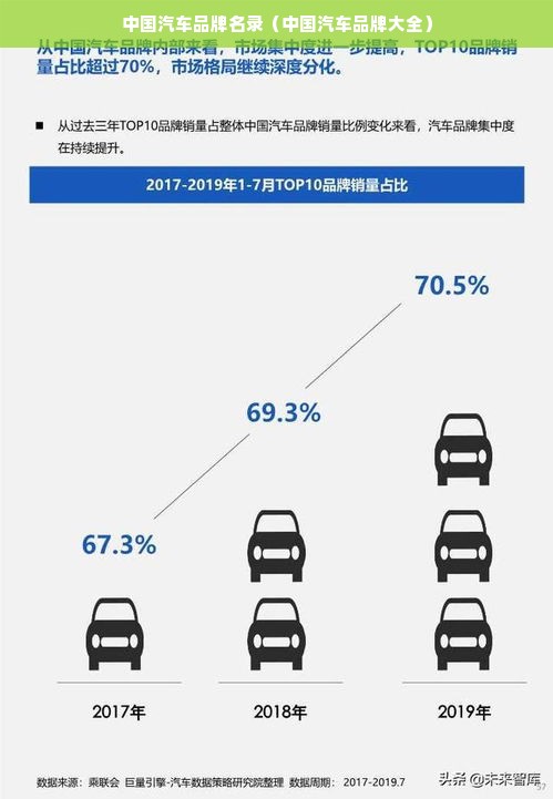 中国汽车品牌名录（中国汽车品牌大全）