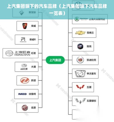 上汽集团旗下的汽车品牌（上汽集团旗下汽车品牌一览表）