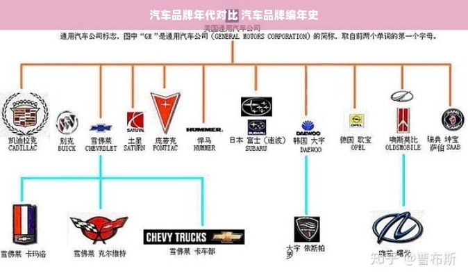 汽车品牌年代对比 汽车品牌编年史