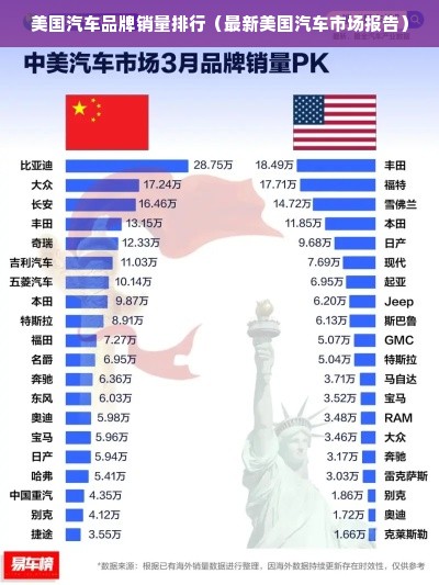 美国汽车品牌销量排行（最新美国汽车市场报告）