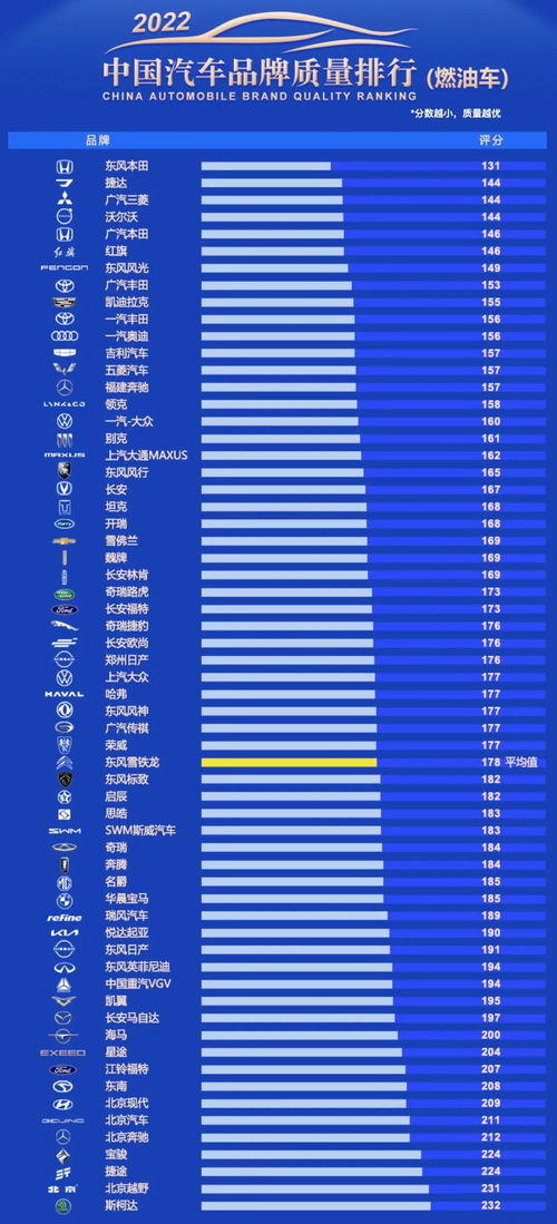 中国汽车品牌排名（最新中国汽车品牌排行榜）