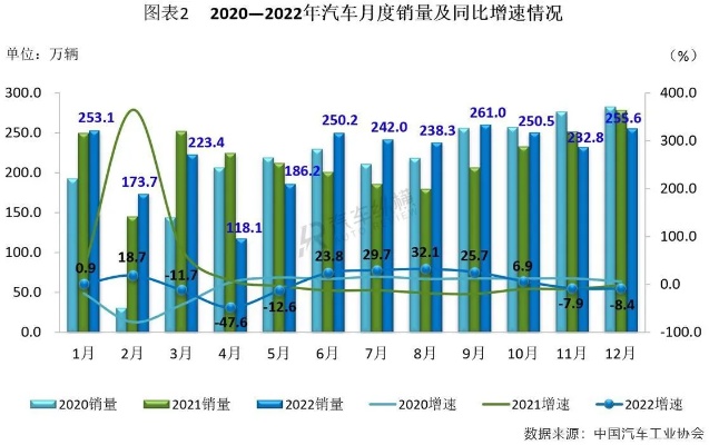 世界汽车销量排行榜（2022最新汽车销量数据）