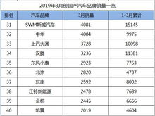 汽车品牌排行榜国内汽车品牌销量排行榜