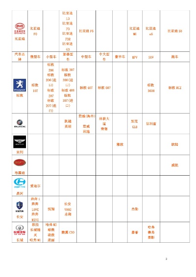 汽车品牌查询（汽车品牌大全）