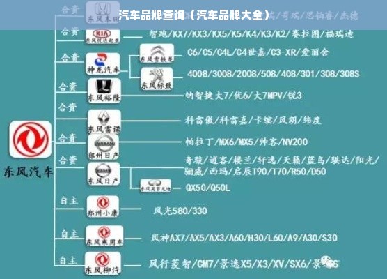 汽车品牌查询（汽车品牌大全）