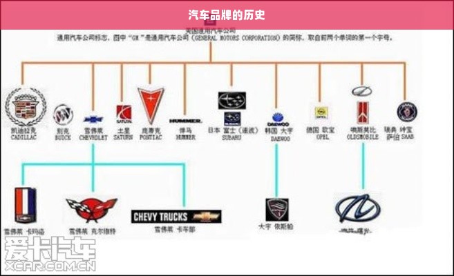 汽车品牌的历史