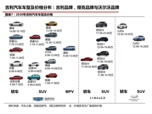 吉利名下汽车品牌（吉利控股集团旗下汽车品牌介绍）