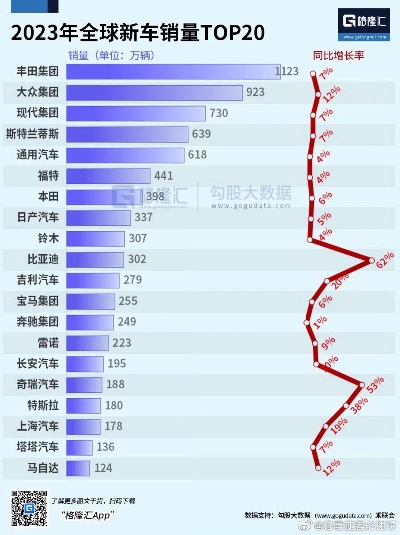 全球汽车品牌销量排行榜（2023年最新数据）