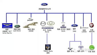 汽车品牌归属关系图（全球汽车品牌关系一览）