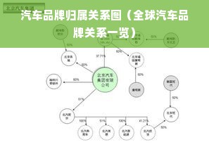 汽车品牌归属关系图（全球汽车品牌关系一览）