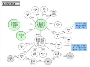 汽车品牌归属关系图（全球汽车品牌关系一览）