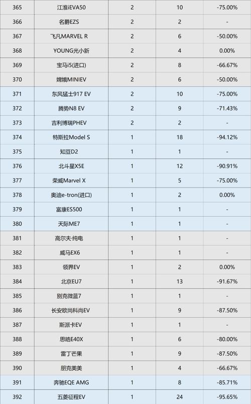 新能源汽车品牌排行（2024年最新排名榜单发布）