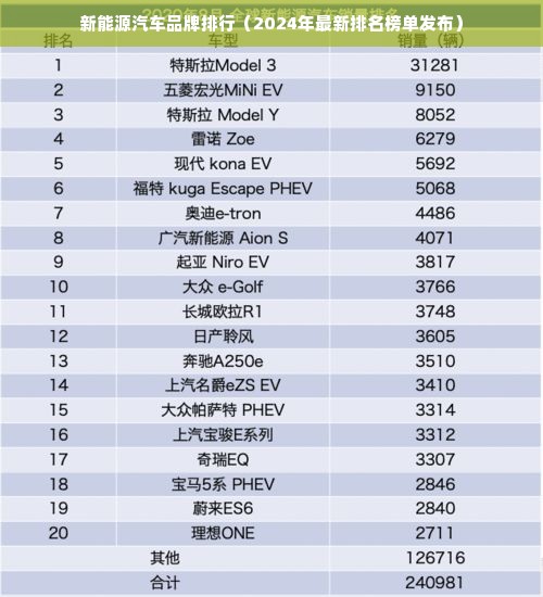 新能源汽车品牌排行（2024年最新排名榜单发布）