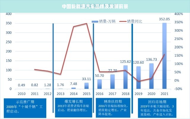 中国新能源汽车品牌及发展前景