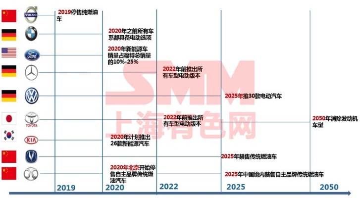 中国新能源汽车品牌及发展前景