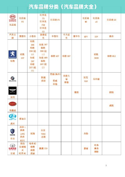 汽车品牌分类（汽车品牌大全）