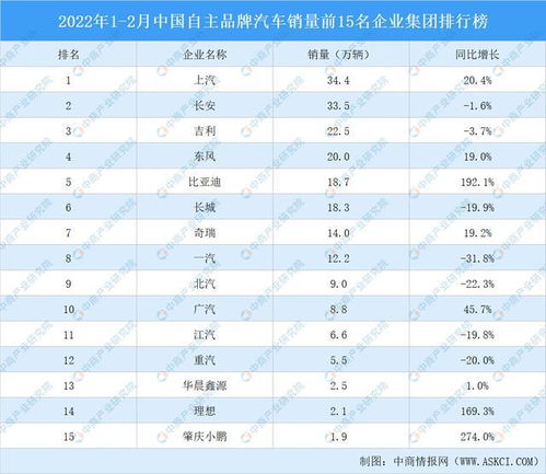 全球汽车品牌销量排名（2022年汽车品牌销量排行榜）