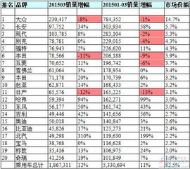 全球汽车品牌销量排名（2022年汽车品牌销量排行榜）