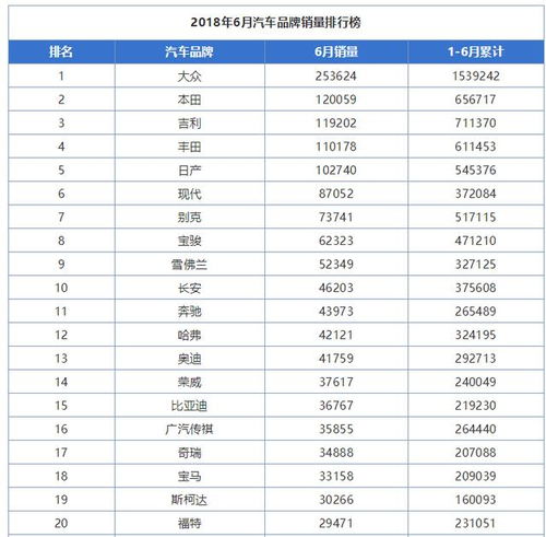 全球汽车品牌销量排名（2022年汽车品牌销量排行榜）