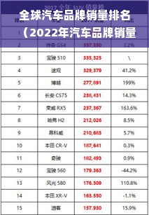 全球汽车品牌销量排名（2022年汽车品牌销量排行榜）