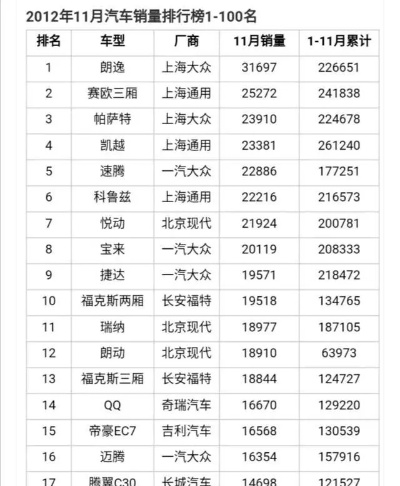 耐用汽车品牌（盘点十个口碑最好的汽车品牌）