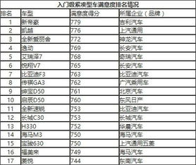 汽车品牌满意度（汽车品牌评价）