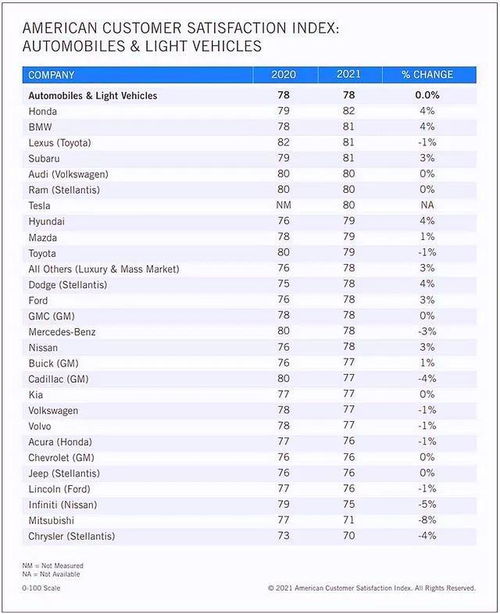 汽车品牌满意度（汽车品牌评价）