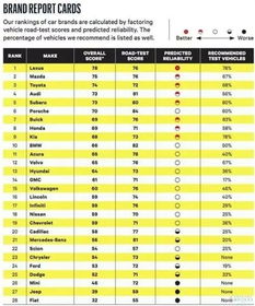 汽车品牌满意度（汽车品牌评价）