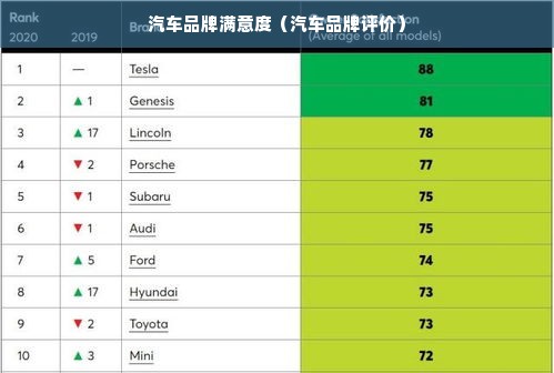 汽车品牌满意度（汽车品牌评价）