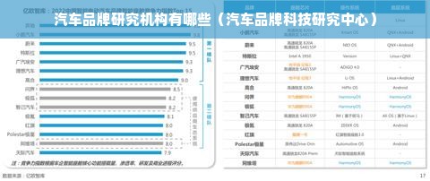 汽车品牌研究机构有哪些（汽车品牌科技研究中心）