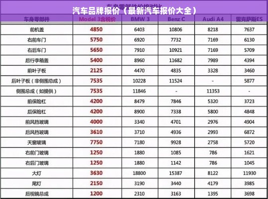 汽车品牌报价（最新汽车报价大全）