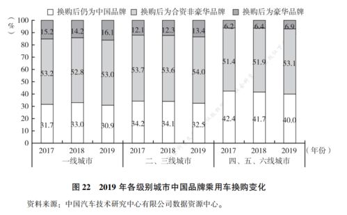 汽车品牌人群（各汽车品牌目标人群分析）