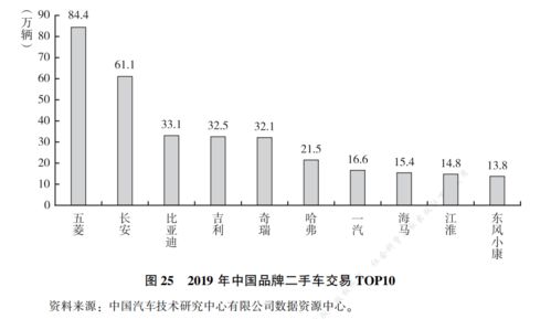 汽车品牌人群（各汽车品牌目标人群分析）