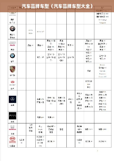 汽车品牌车型（汽车品牌车型大全）