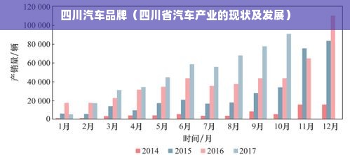 四川汽车品牌（四川省汽车产业的现状及发展）