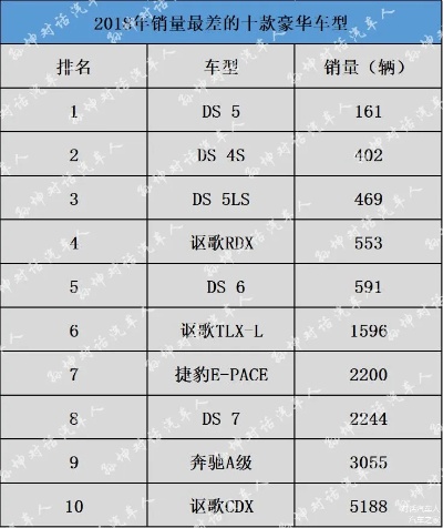 2018年汽车品牌 2018年汽车品牌前十名排行榜