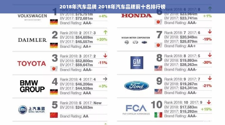 2018年汽车品牌 2018年汽车品牌前十名排行榜