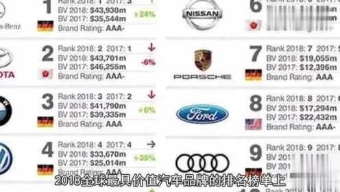 2018年汽车品牌 2018年汽车品牌前十名排行榜