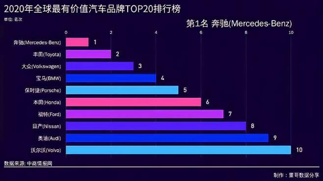 全球汽车品牌评价 全球汽车品牌评价排行