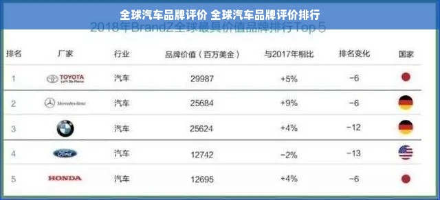 全球汽车品牌评价 全球汽车品牌评价排行