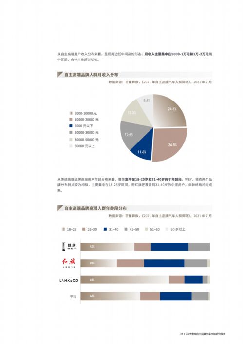 汽车品牌研究中心（报告）