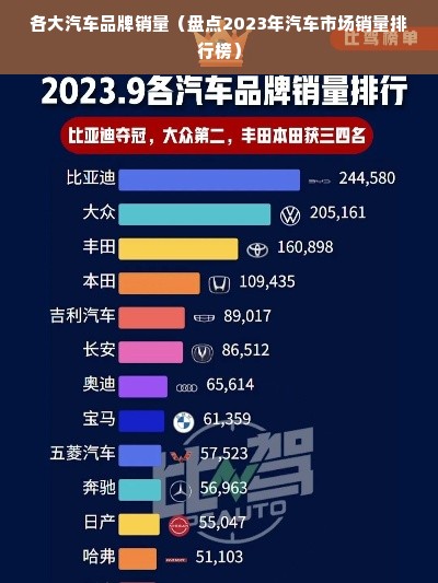 各大汽车品牌销量（盘点2023年汽车市场销量排行榜）