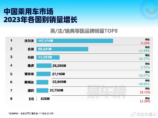 各大汽车品牌销量（盘点2023年汽车市场销量排行榜）