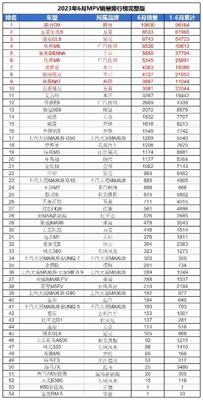 各大汽车品牌销量（盘点2023年汽车市场销量排行榜）