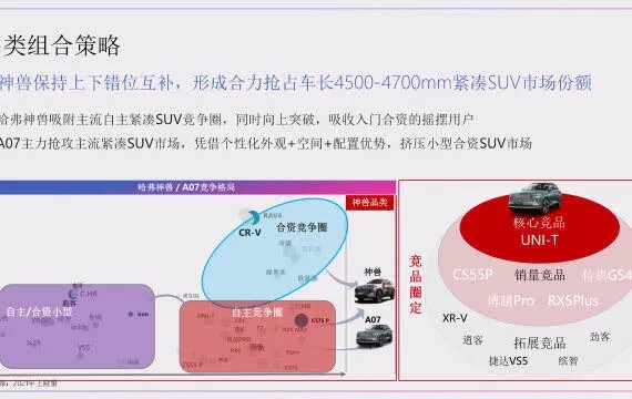 哈弗汽车品牌定位（哈弗汽车品牌定位及营销策略分析）