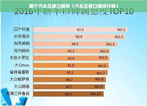 哪个汽车品牌口碑好（汽车品牌口碑排行榜）