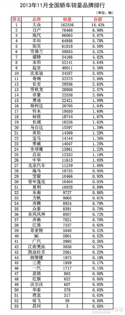 率汽车品牌（汽车品牌排行榜及市场份额分析）